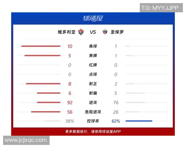 圣保罗与巴竞技比赛前瞻分析及双方近期状态对比探讨